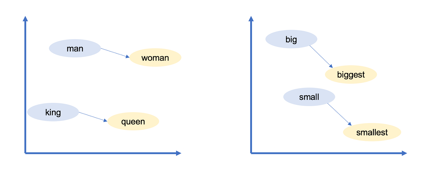 Large language models, explained with a minimum of math and jargon image.