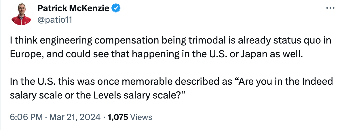 Trimodal Nature of Tech Compensation Revisited