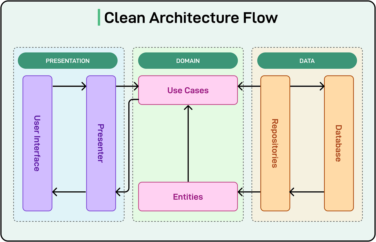 Clean Architecture 101: Building Software That Lasts