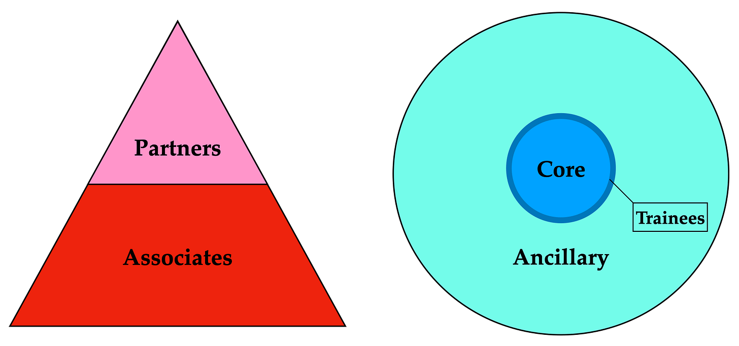 Imagine there’s no partners. And no associates, too. – LLRX