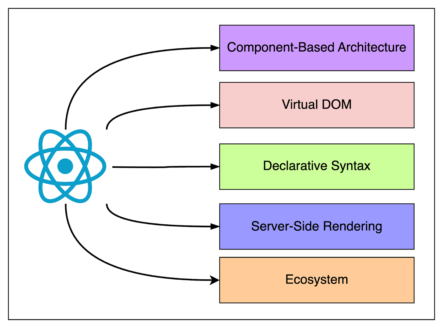 15 Open-Source Projects That Changed the World