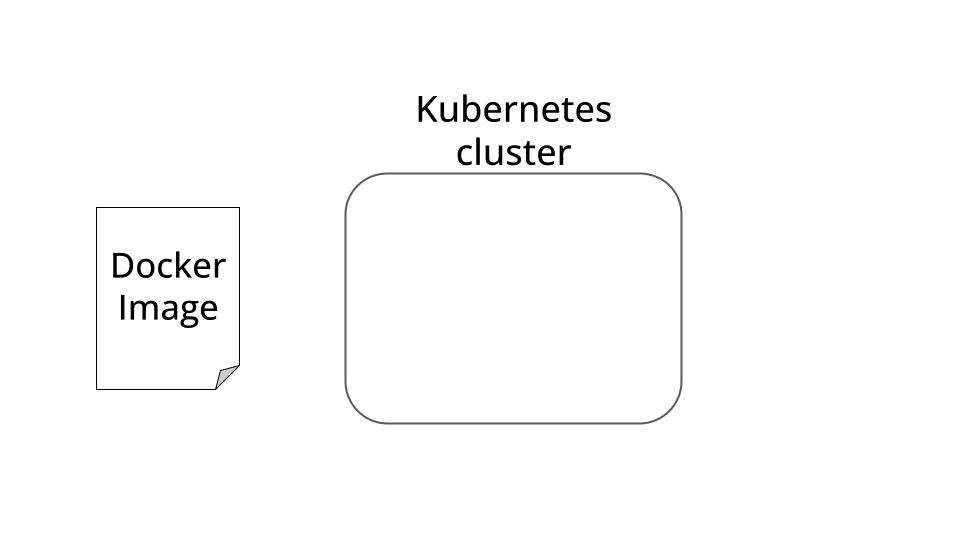 Let's deploy our REST API to Kubernetes 🚀