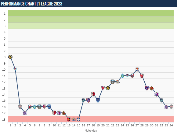 J1 league table store