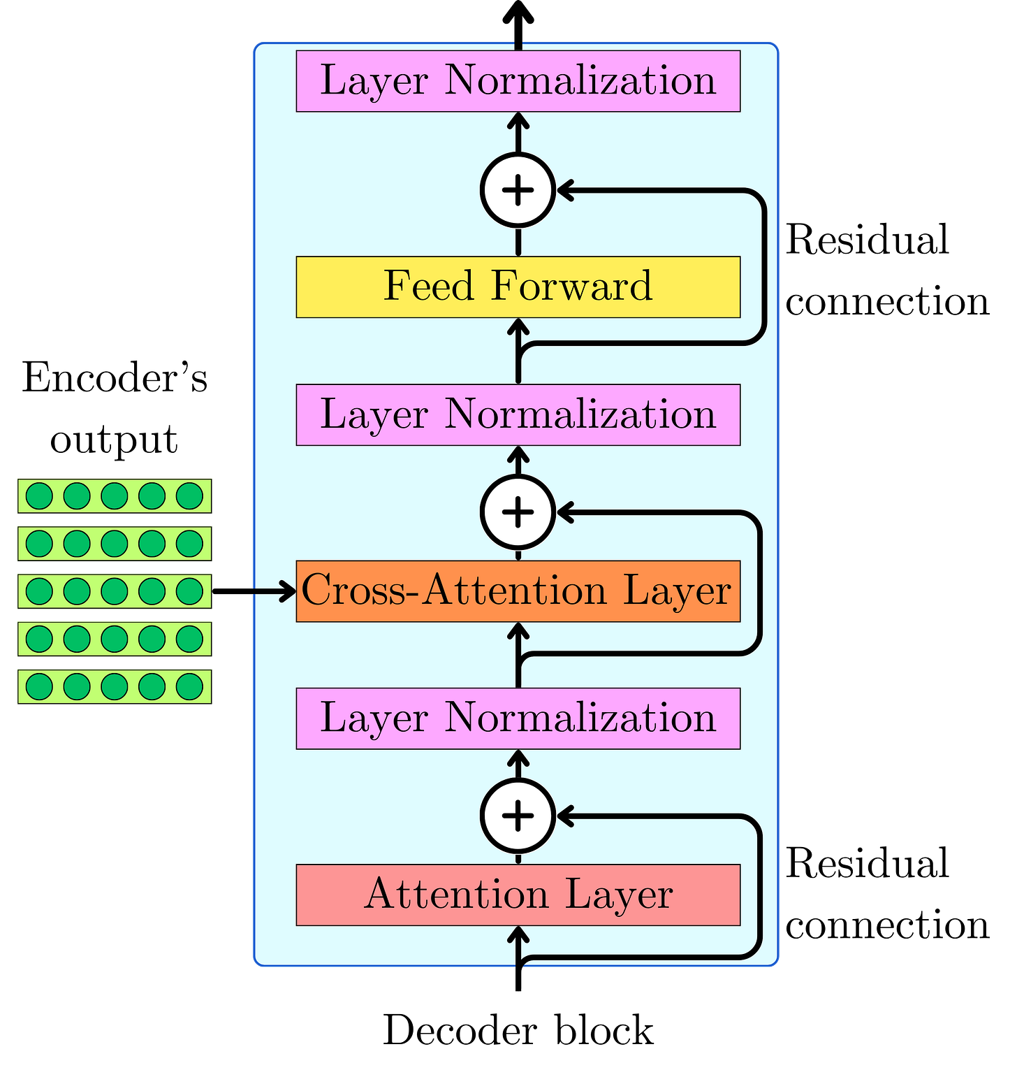Attention Is All You Need: The Original Transformer Architecture