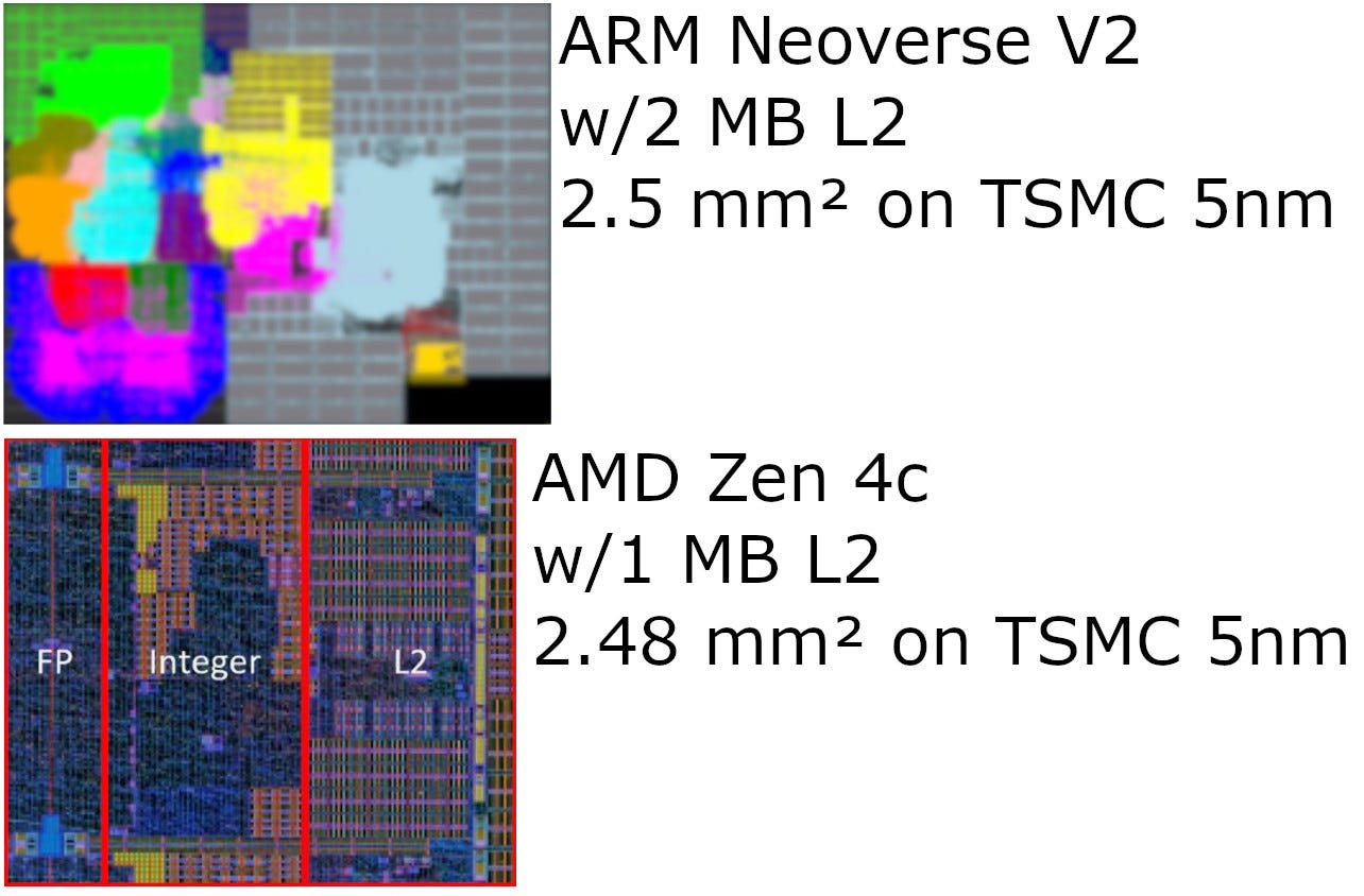 Arm’s Neoverse V2, in AWS’s Graviton 4 - by Chester Lam
