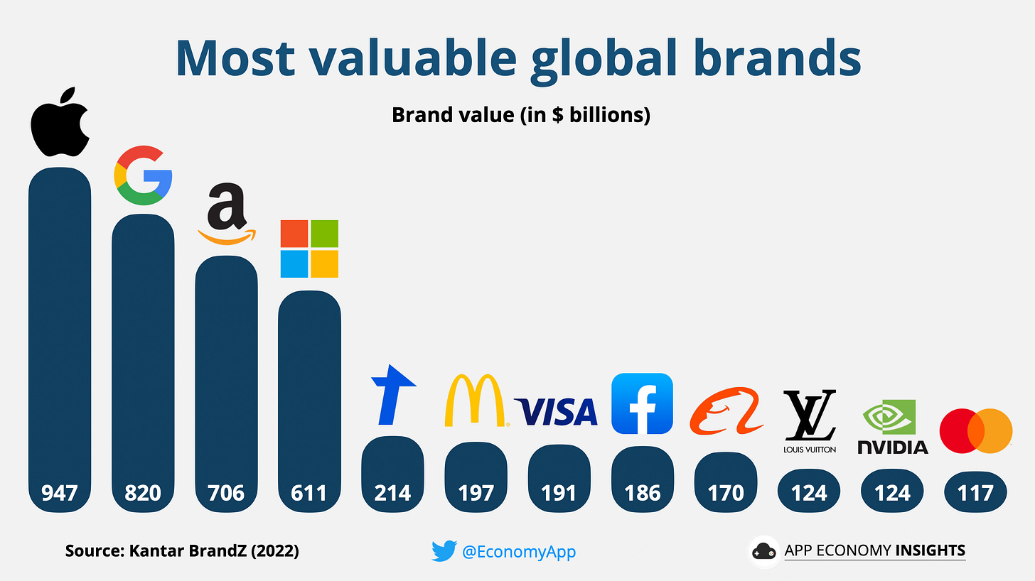 π³ Visa & Mastercard: Priceless - by App Economy Insights