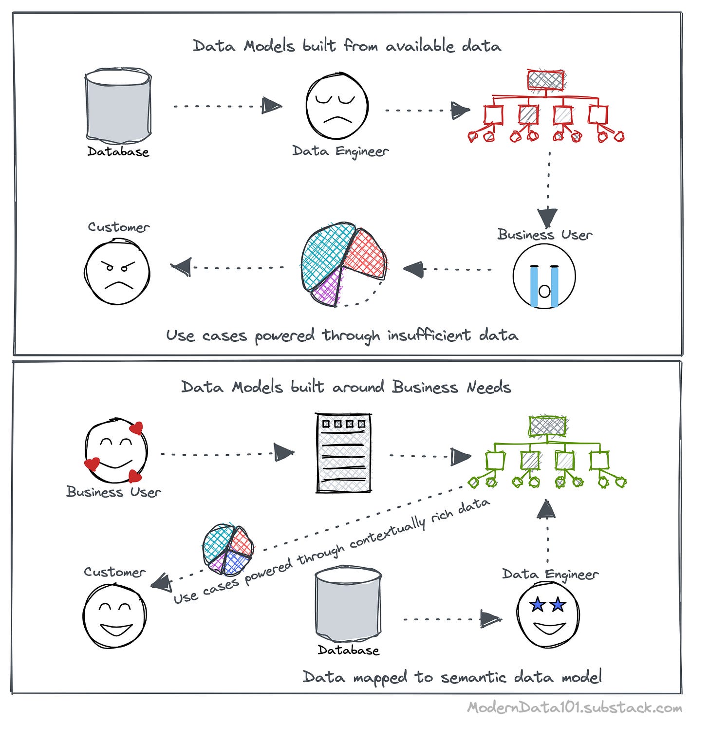 Data-First Stack as an enabler for Data Products | Issue #7