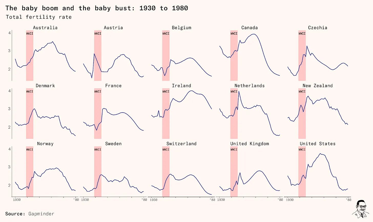 How to solve demographic collapse - Aporia