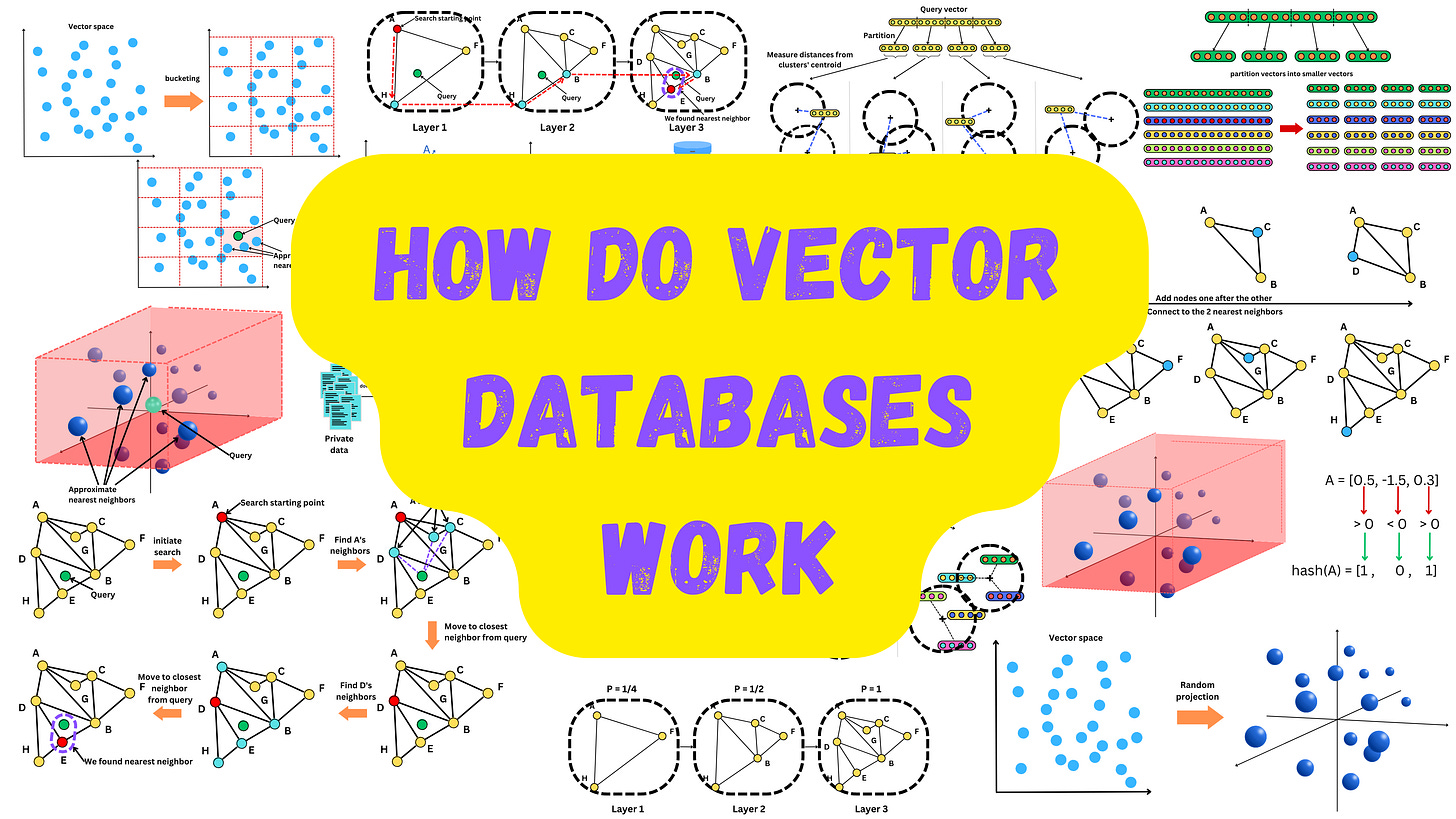 Deep Dive: How do Vector Databases Work