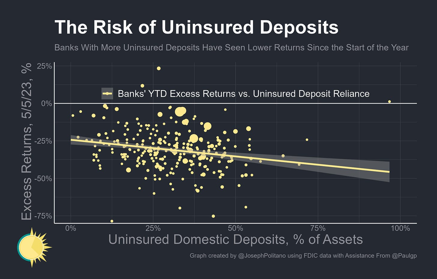 The Risks Still Lurking in the Banking System