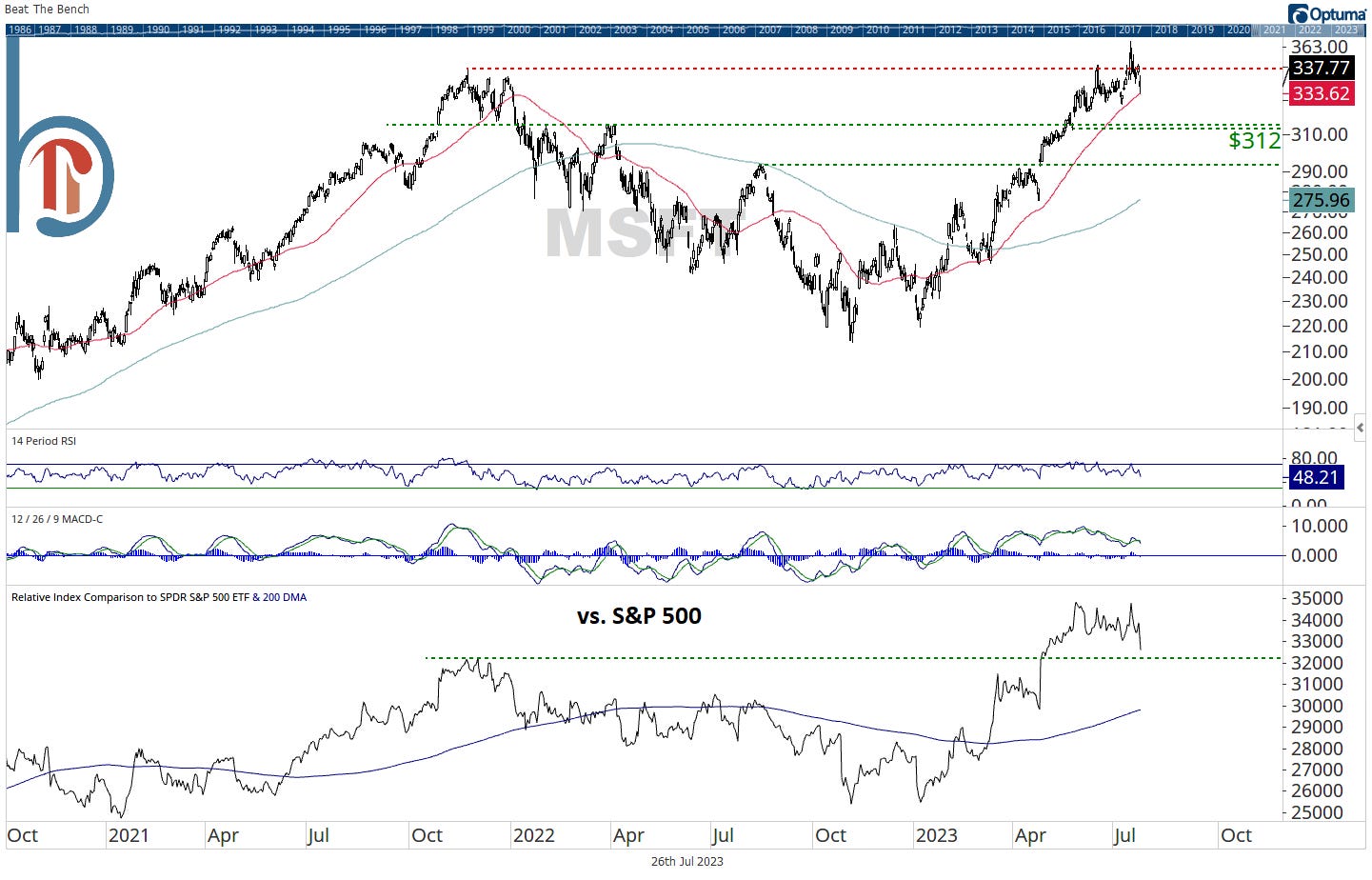 Stock Trends by Scott Brown CMT
