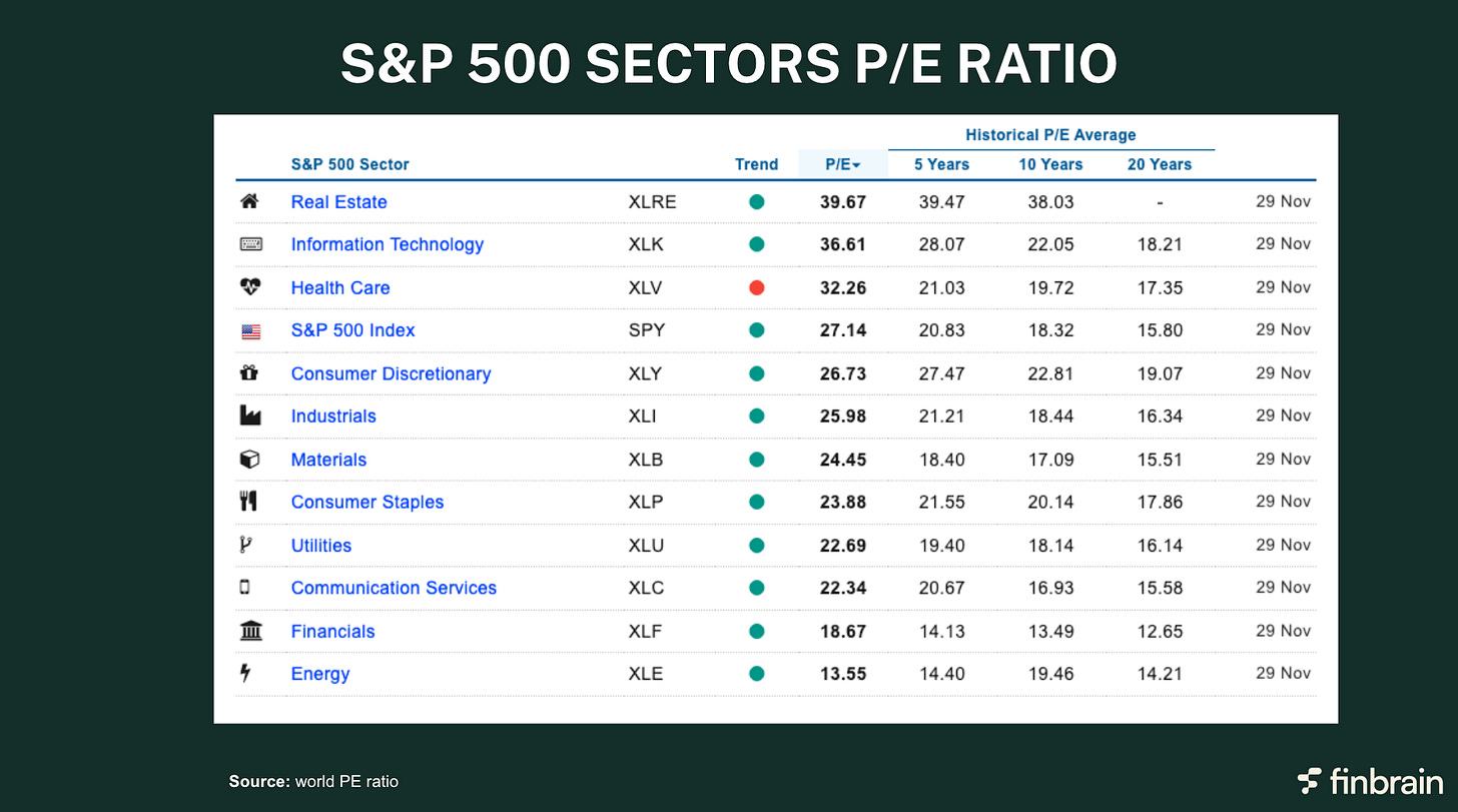 What is the P/E Ratio? A Beginner’s Guide