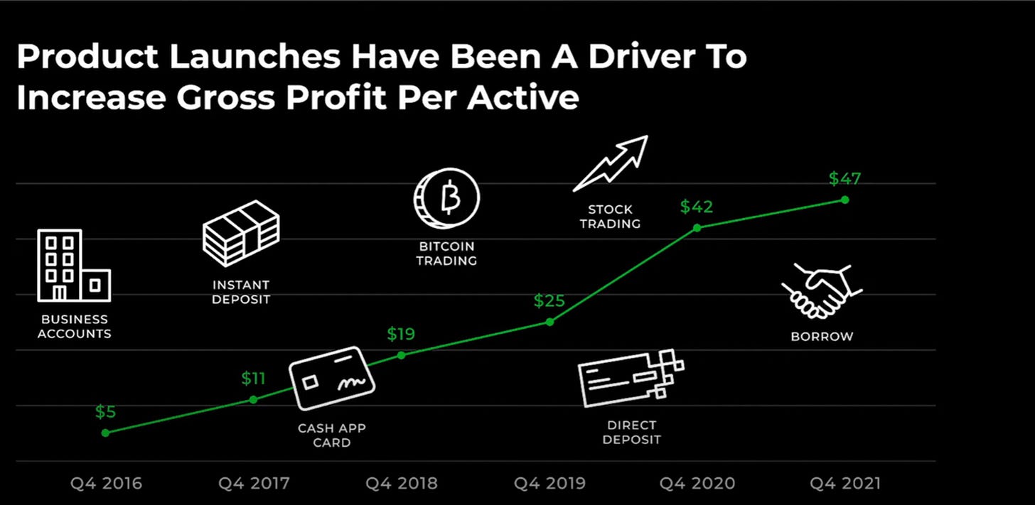 How Cash App Grows: Becoming King For Block’s $24B Commerce Stack
