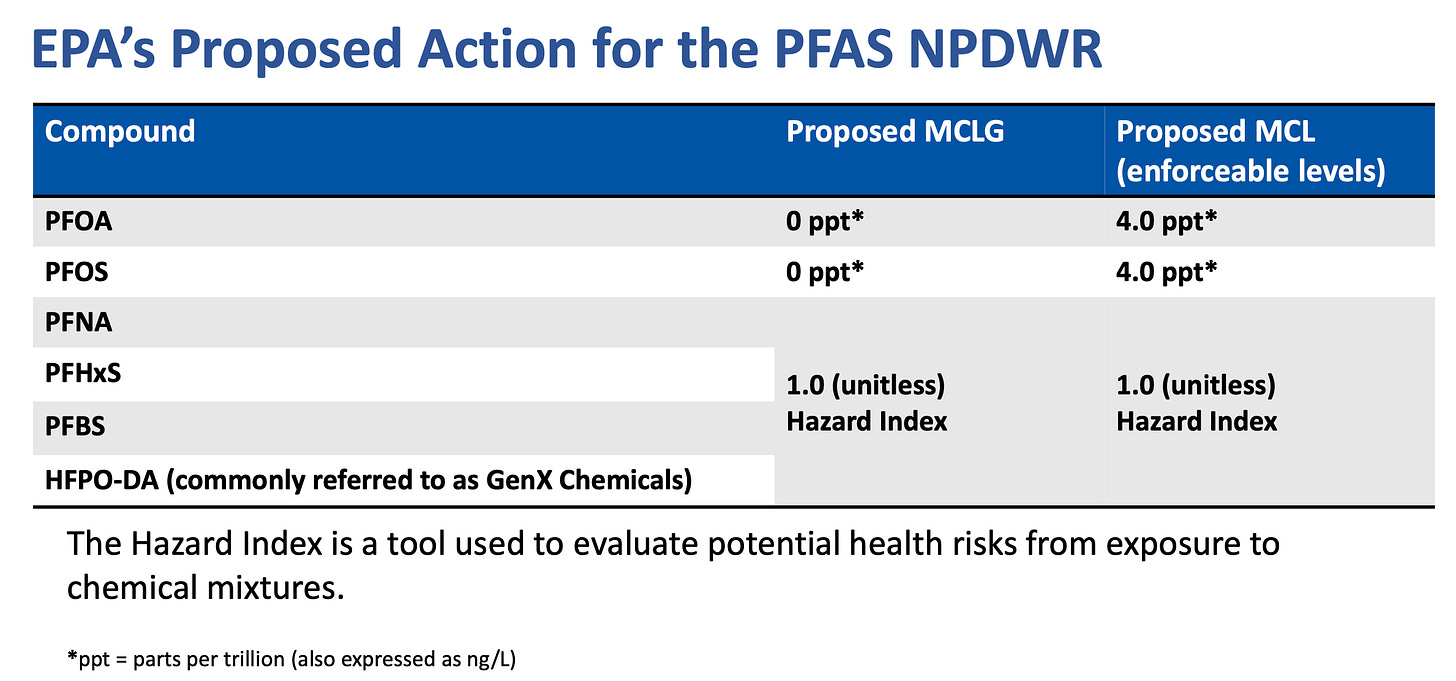 USEPA Proposed PFAS National Primary Drinking Water Regulation PFAS