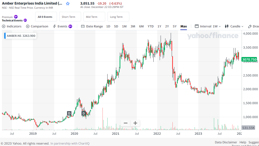 moneycontrol India Stock of the Day (November 2023)