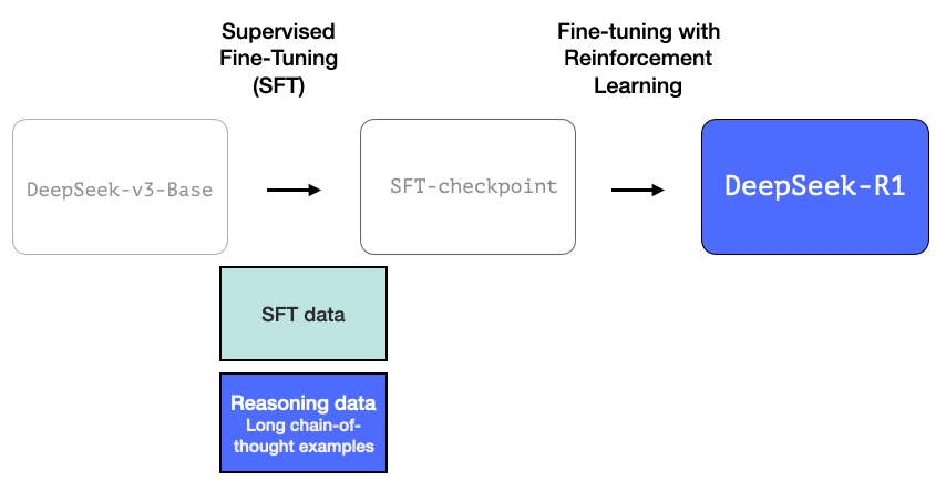 The Illustrated DeepSeek-R1 - by Jay Alammar