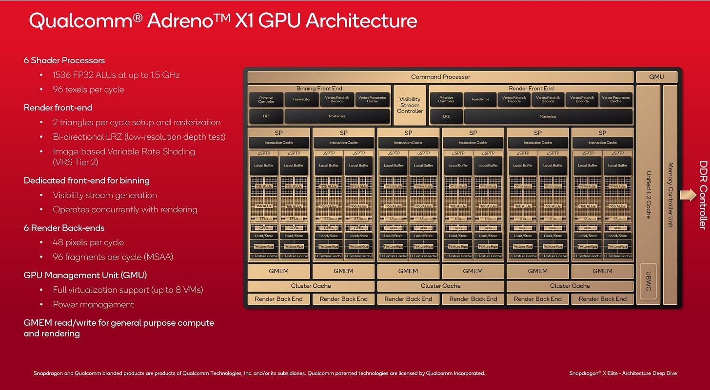 Latest adreno gpu store