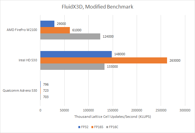 Adreno 530 gpu on sale