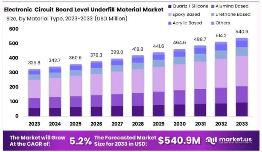 Next-Gen Optics Need Next-Gen Materials: CPO Challenges and the Path ...