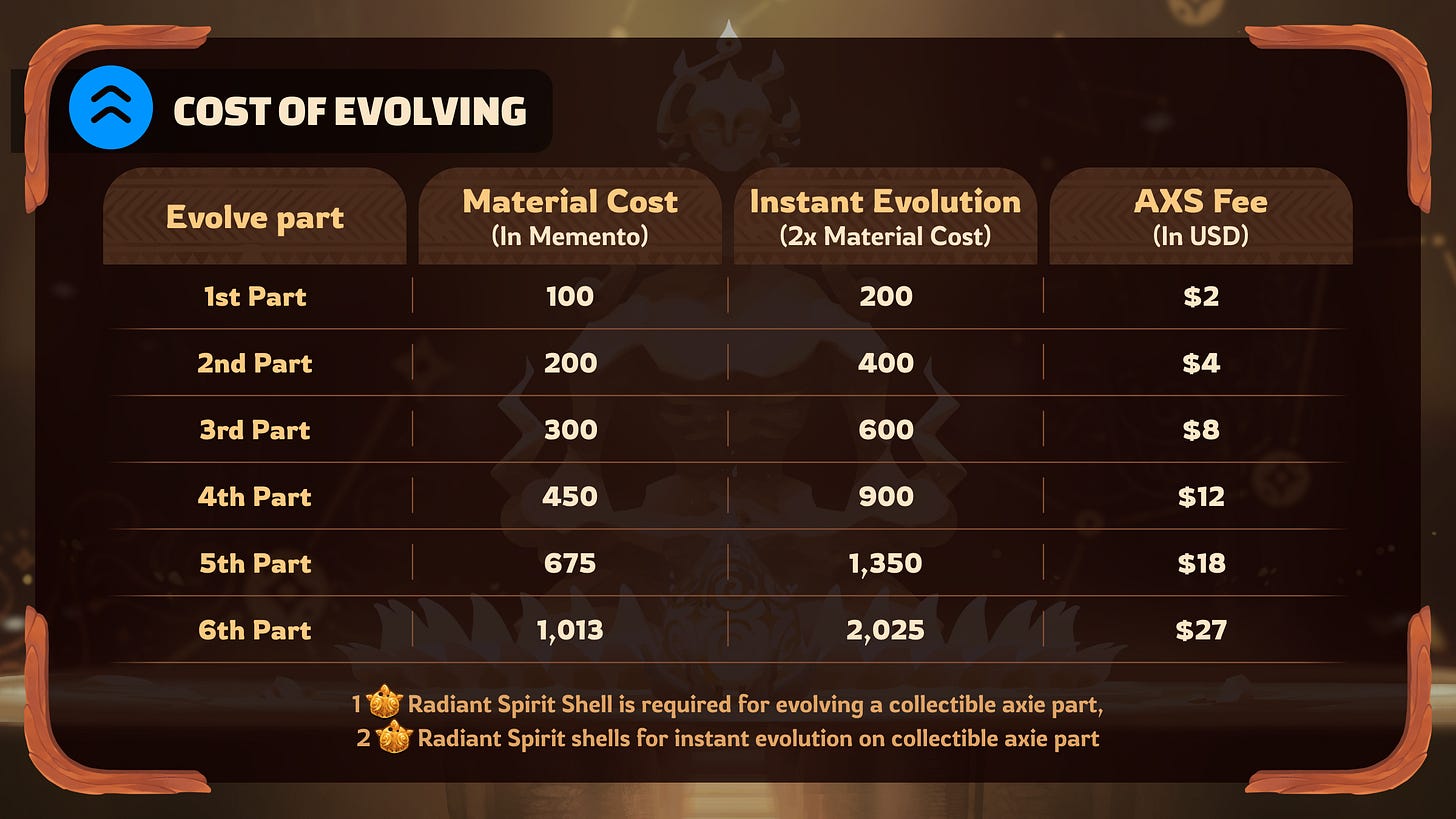 The Evolution Revolution: Axie Part Evolution is LIVE!
