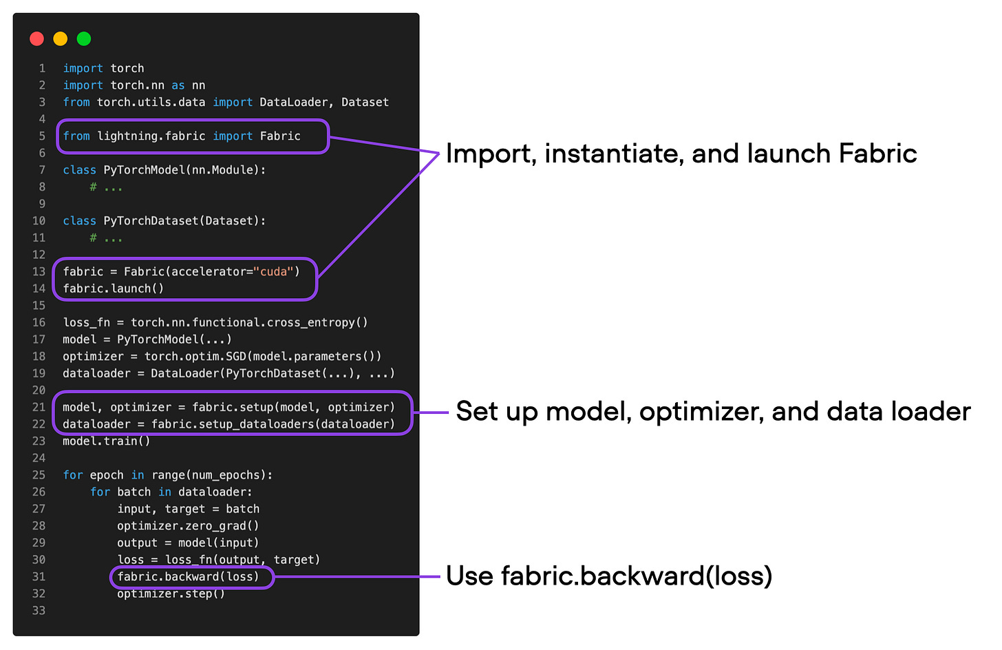 Accelerating PyTorch Model Training