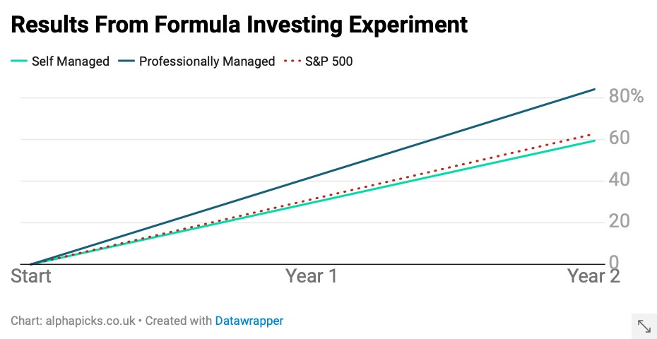 Добавление двух центов может дорого обойтись. Alphapicks