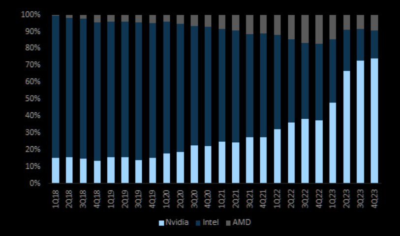 El asombroso crecimiento de NVIDIA en 2024: Un vistazo rápido - BisonTrade