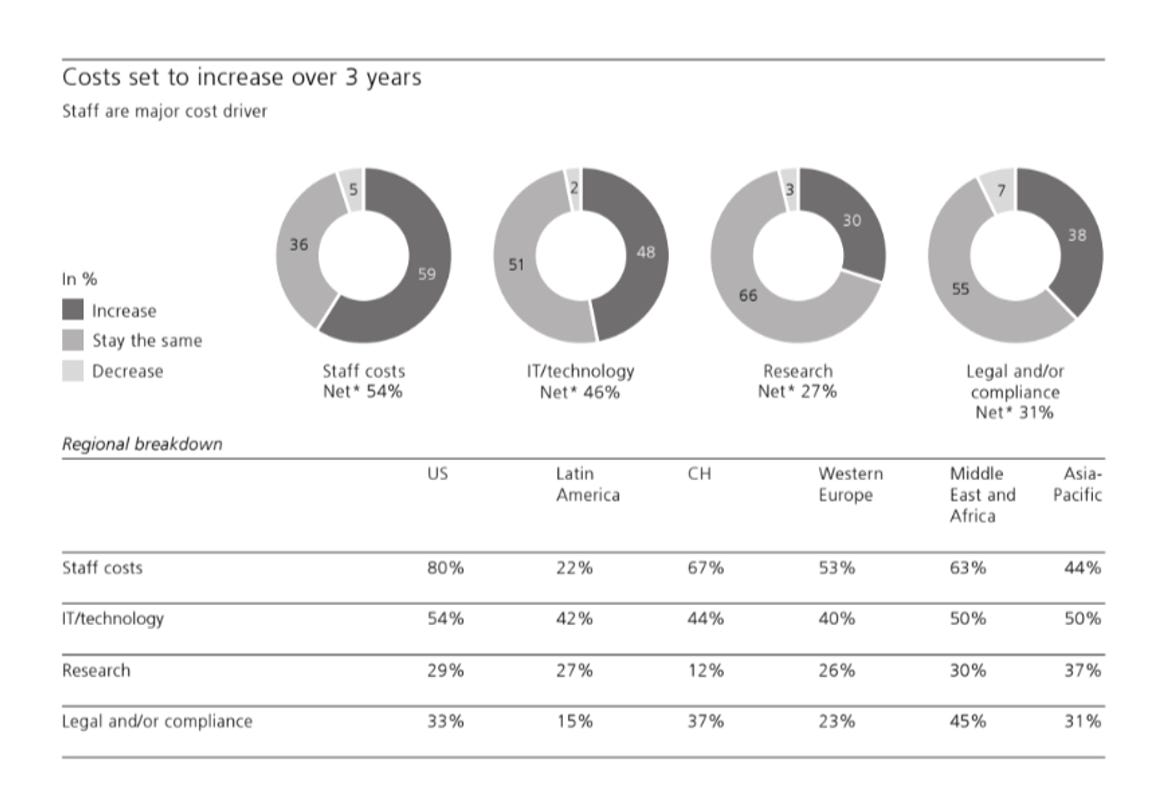 Our two family office research themes for the year