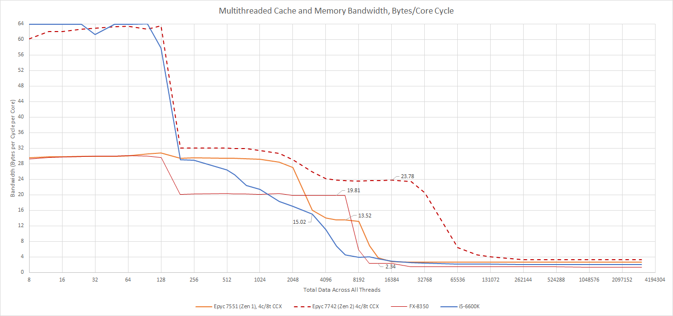 Skylake: Intel's Longest Serving Architecture
