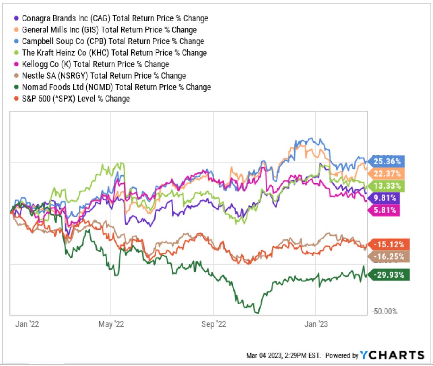 nomad-foods-stock-analysis-a-contrarian-defensive-compounder