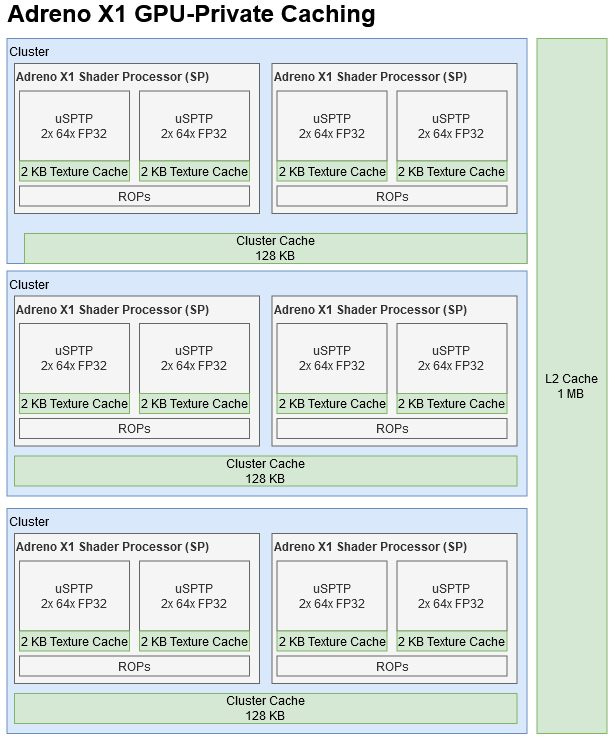 Gpu adreno 616 sales