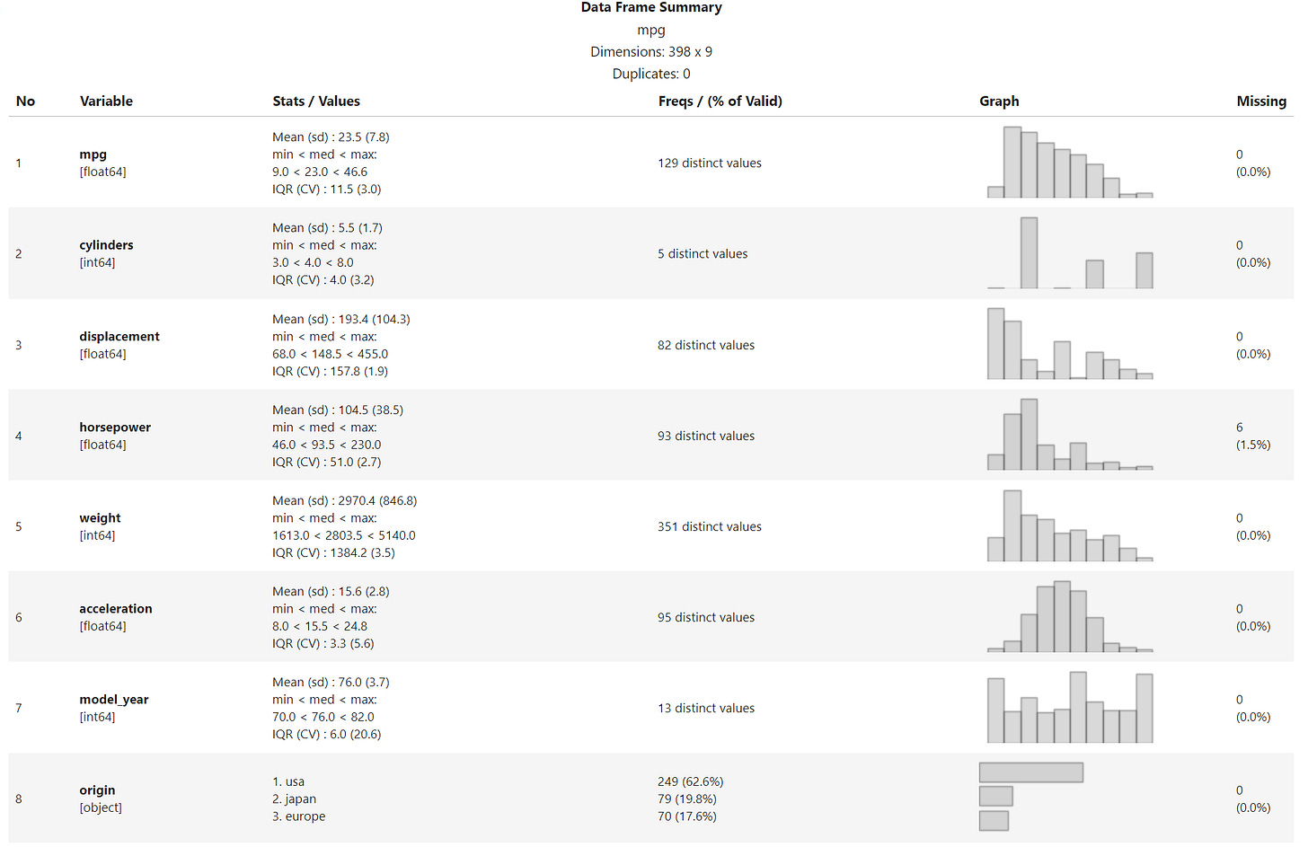 Top Automated EDA Python Packages for Efficient Data Analysis