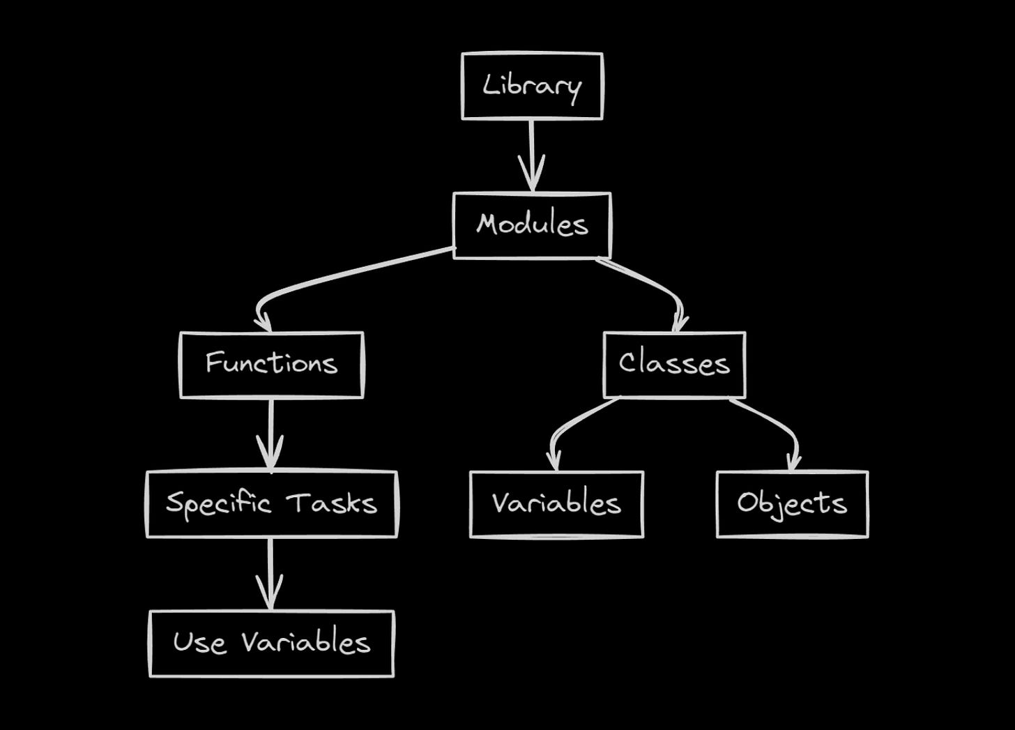 The Best Python Libraries for Civil/Structural Engineering