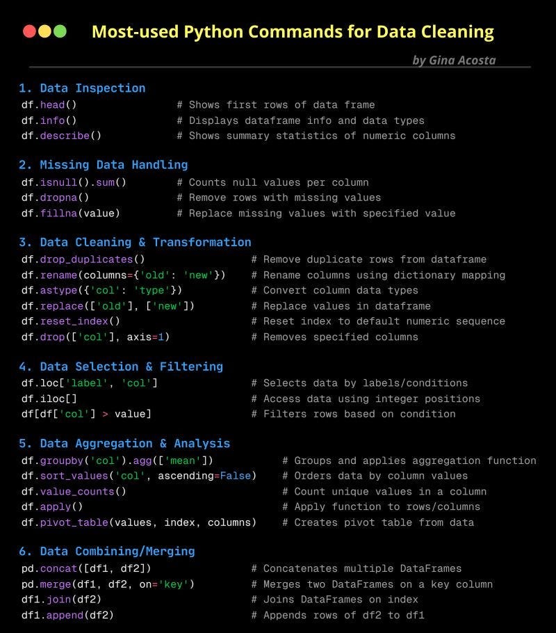 The Ultimate Python Cheatsheet for Data Cleaning