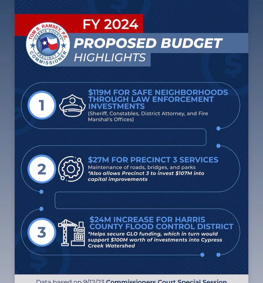 Harris County Tax Vote Info by Merissa Hansen
