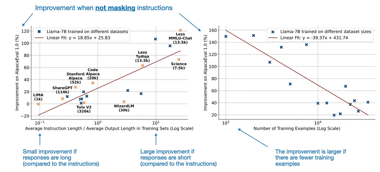 LLM Research Insights: Instruction Masking and New LoRA Finetuning ...