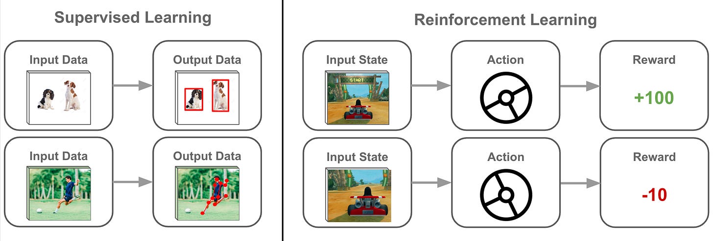 Basics of Reinforcement Learning for LLMs
