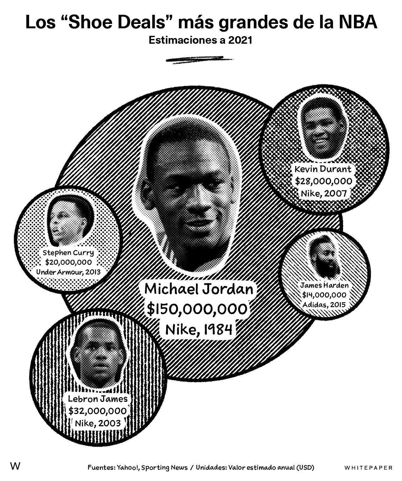 Jordon Rene Jordan - by Rene Lankenau - Whitepaper.mx