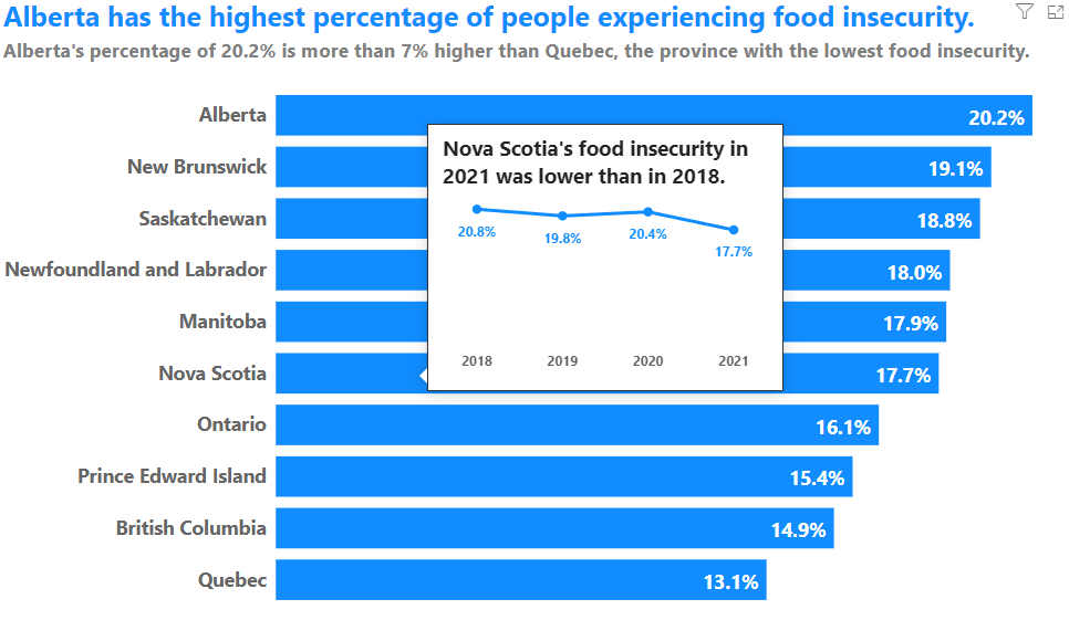 Five ADVANCED ways to make your Bar Charts amazing in Power BI ...