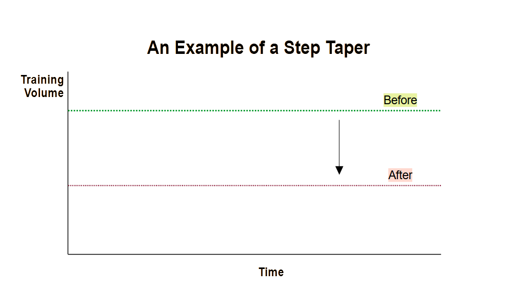 Tapering...One Step at a time – Part 1