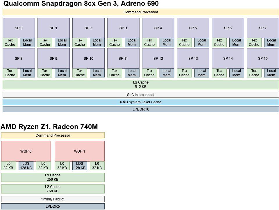 Gpu adreno 512 on sale
