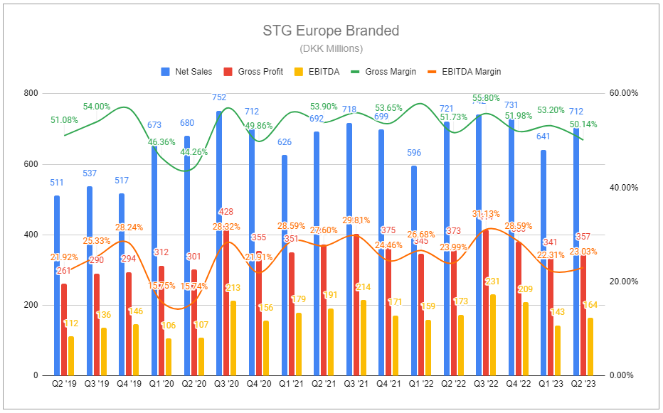 Scandinavian Tobacco Group Liberation by Devin LaSarre