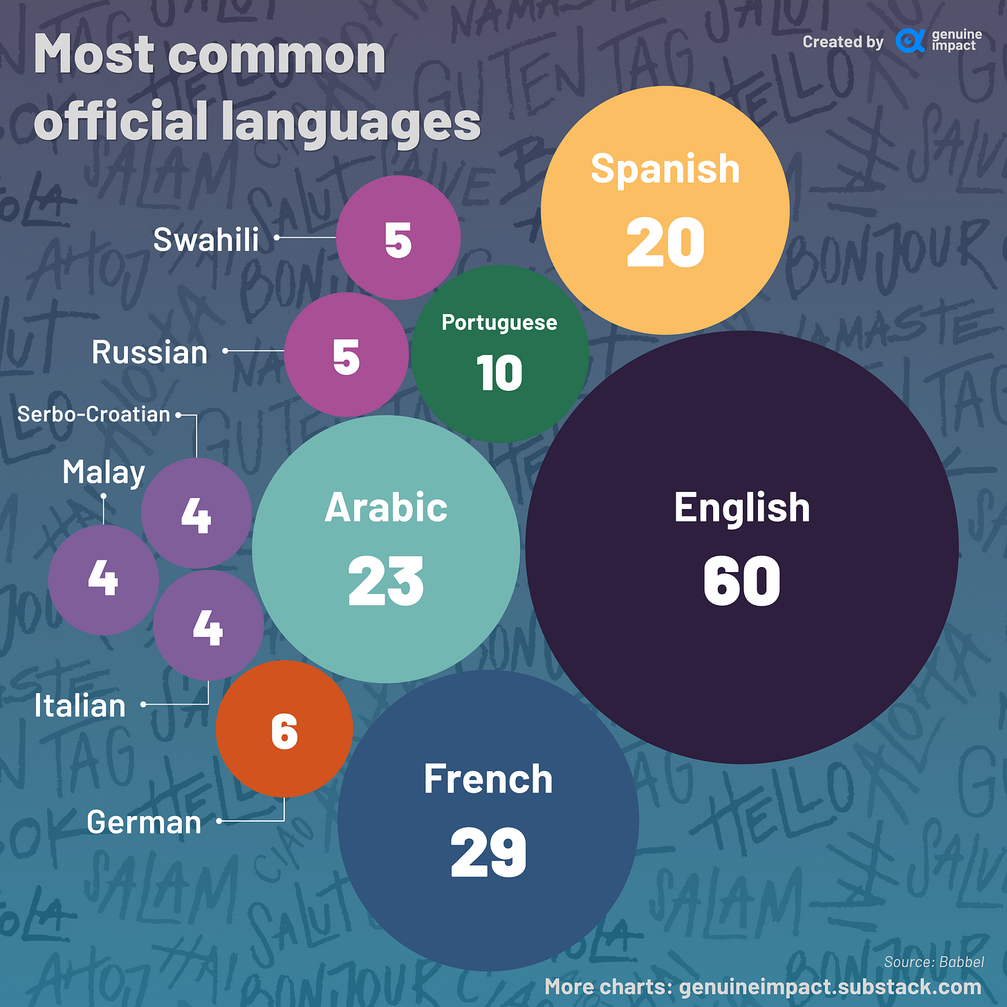 donde-est-la-biblioteca-by-miguel-benitez