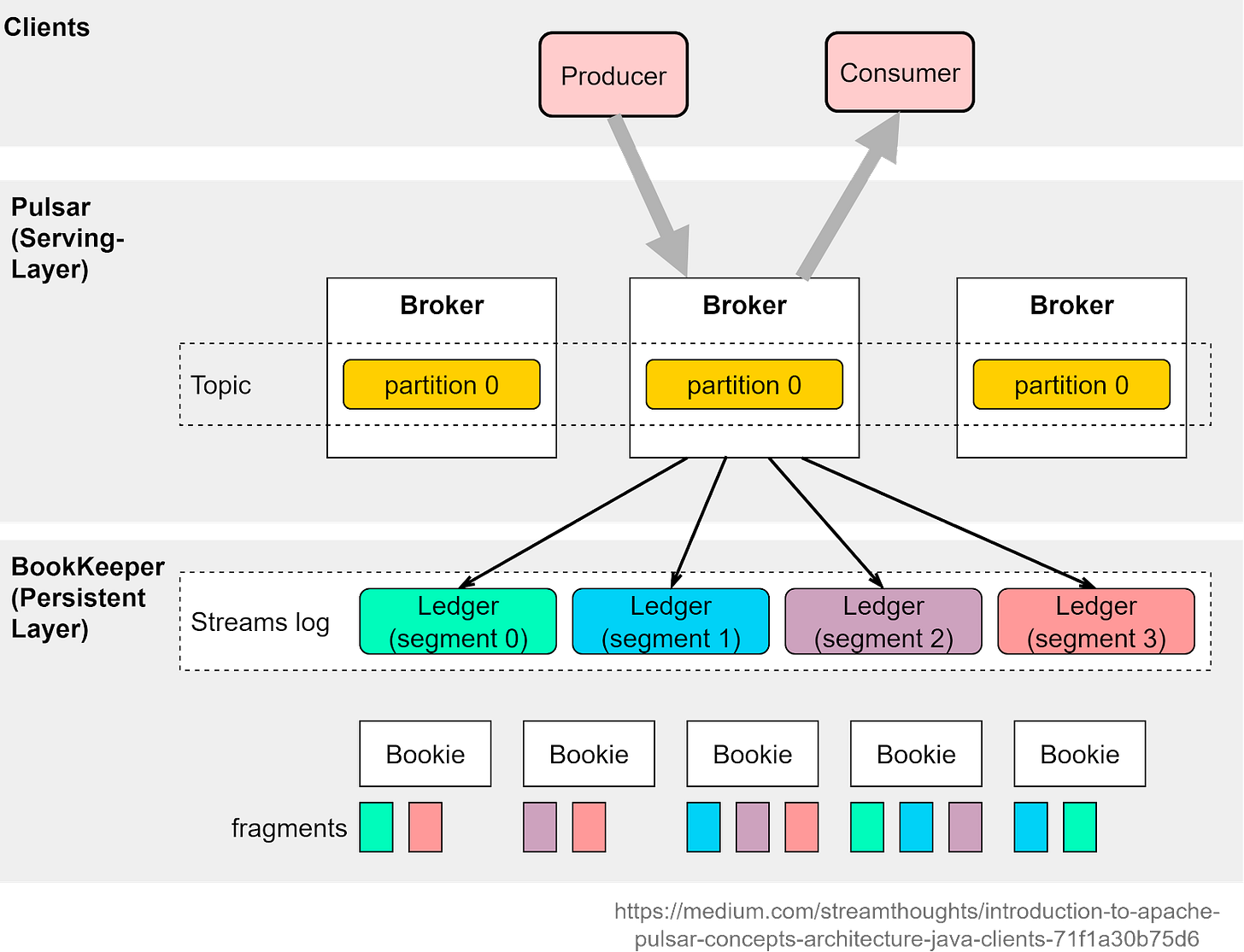 Why Do We Need a Message Queue? - ByteByteGo Newsletter