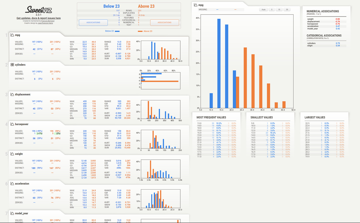 Top Automated EDA Python Packages for Efficient Data Analysis