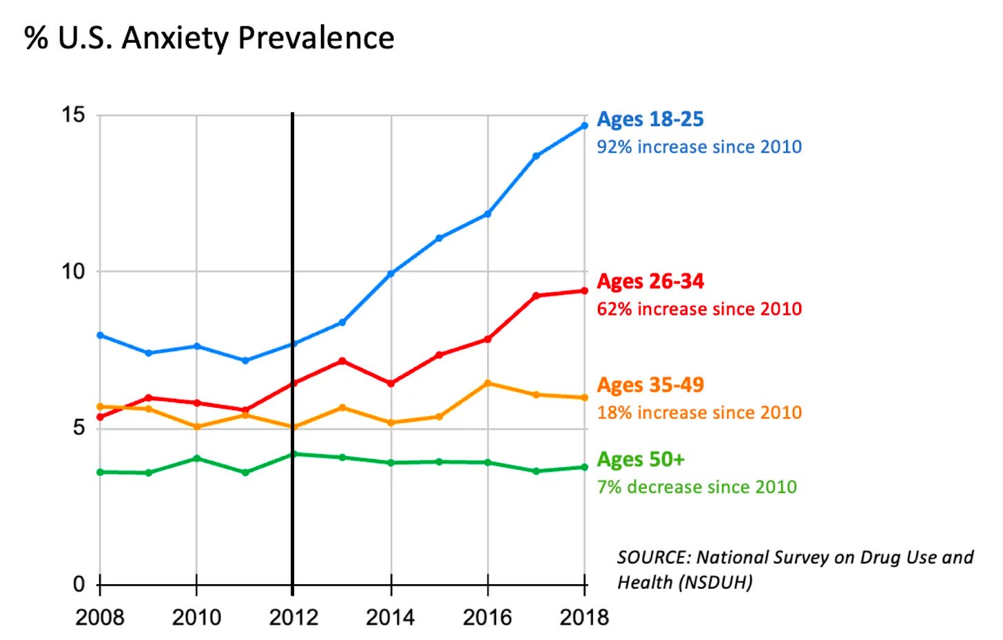 The Teen Mental Illness Epidemic is International: The Anglosphere