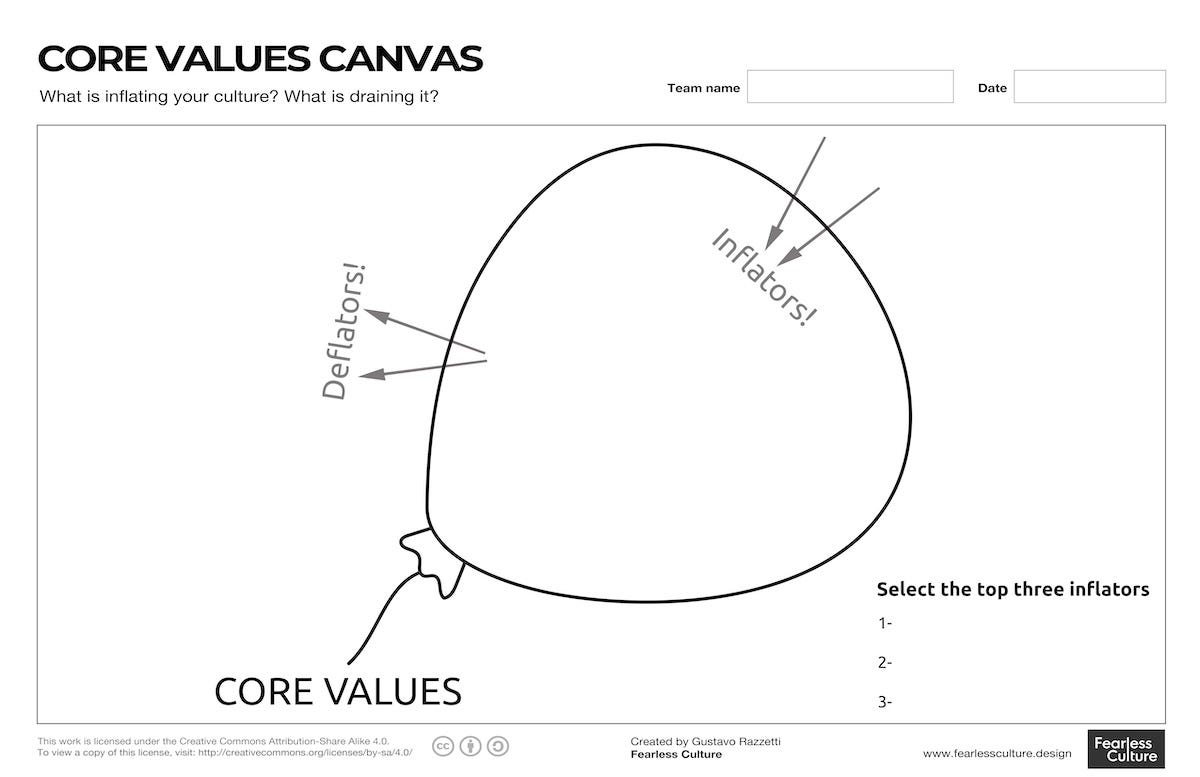 The 10 Best Canvas for Culture Design and Team Building
