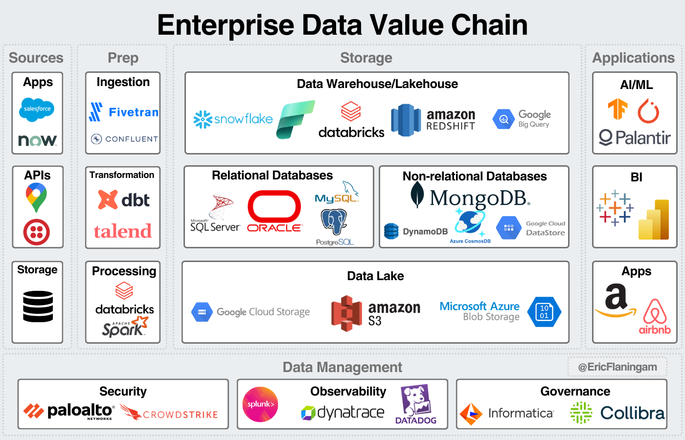 Data Industry Primer Data industry primer