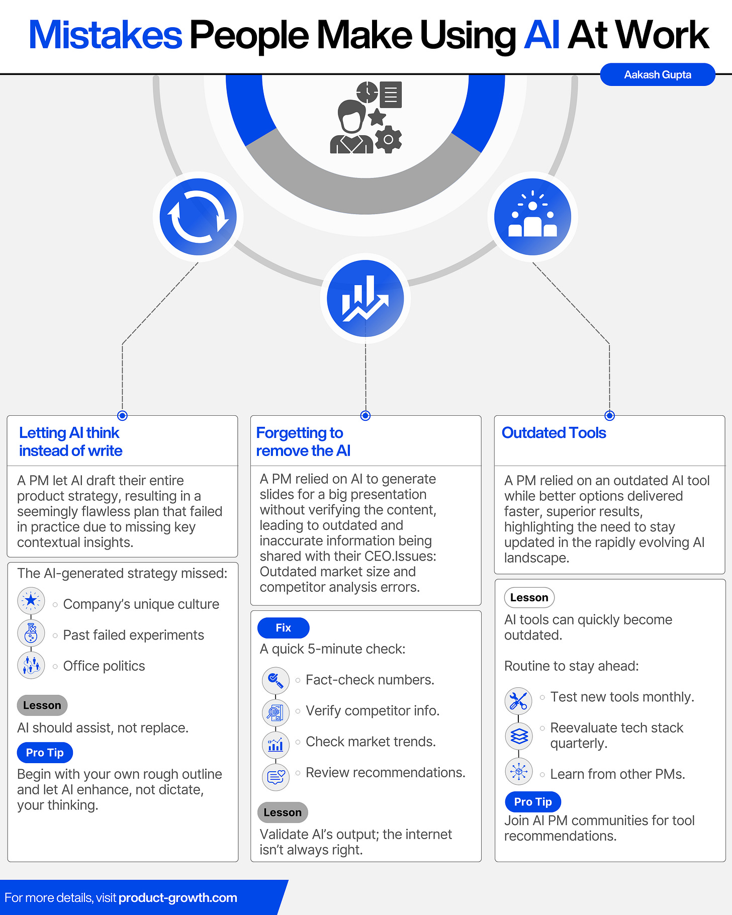 The AI PM's Playbook: How Top Product Managers Are 10x-ing Their Impact ...