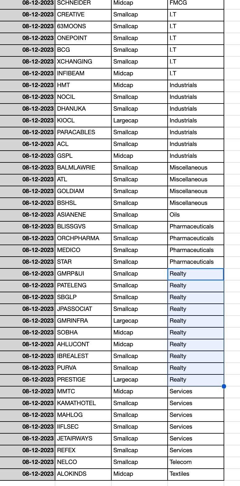 This is how I use Stock Bee's 4% Breakout strategy to spot Sector Rotation.